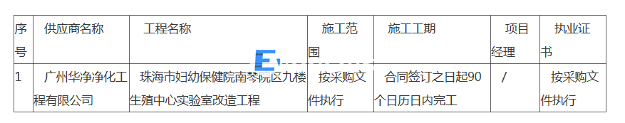珠海市婦幼保健院南琴院區九樓生殖中心實驗室改造工程